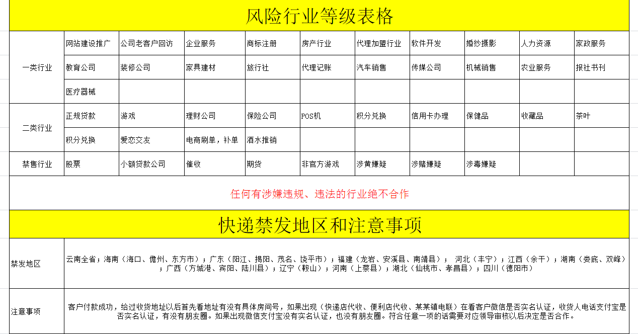 行業分類.png