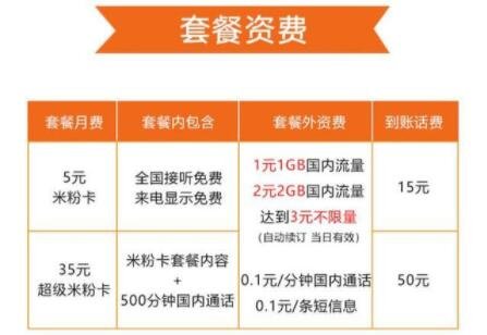 電銷手機(jī)卡_電銷卡手機(jī)能用嗎_電銷卡手機(jī)卡