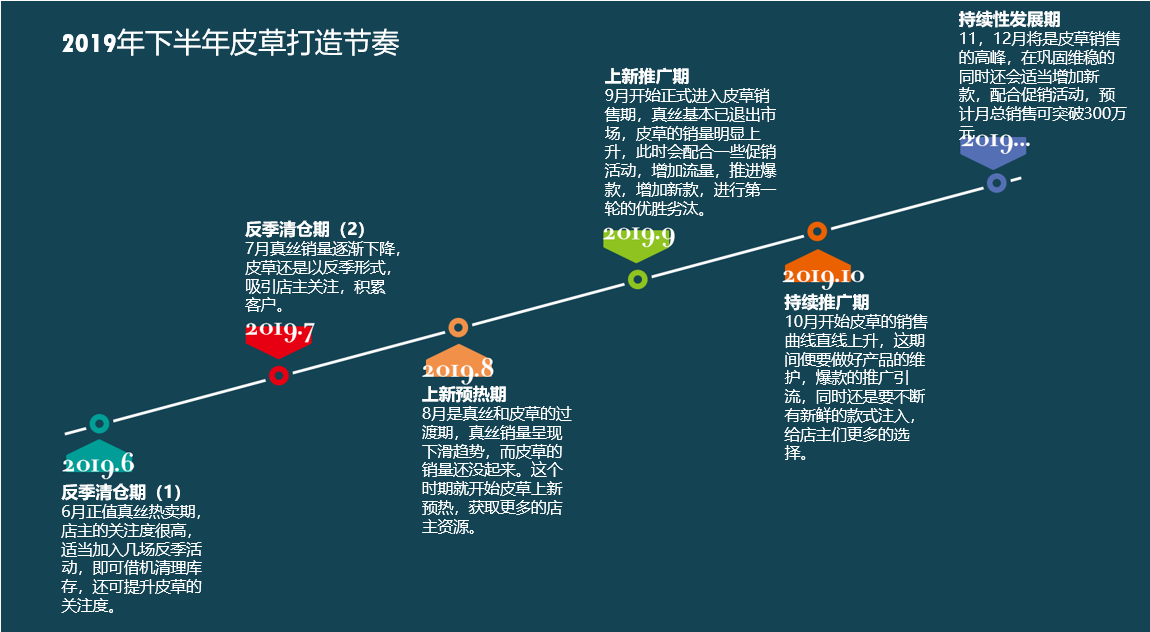 電話銷售卡_電話銷售的卡_電話銷售賣卡話術