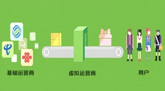 虛擬運營商卡怎么樣_電銷虛擬商運營卡是什么_虛擬運營商電銷卡