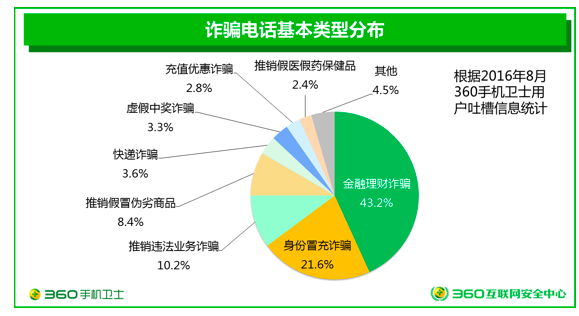 電銷虛擬商運營卡是什么_虛擬運營商電銷卡_虛擬運營商卡怎么樣