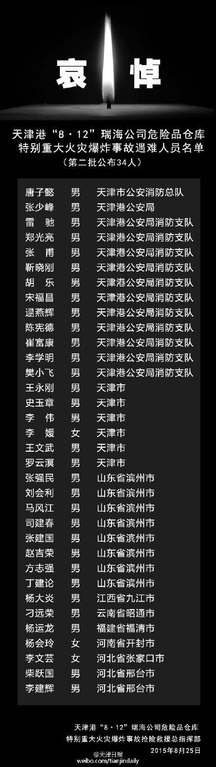 電銷白名單是什么_白名單電銷卡_白名單電銷卡對征信有影響嗎